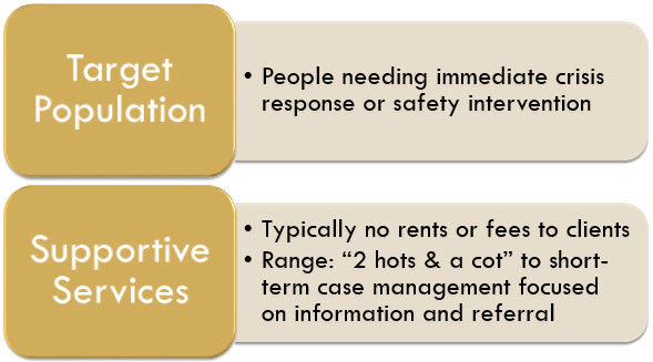 Target Population include People needing immediate crisis response or safety intervention. Supportive Services provided no rents or fees to clients